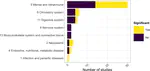 New collaborative paper: A systematic review and analysis of the use of polygenic scores in pharmacogenomics